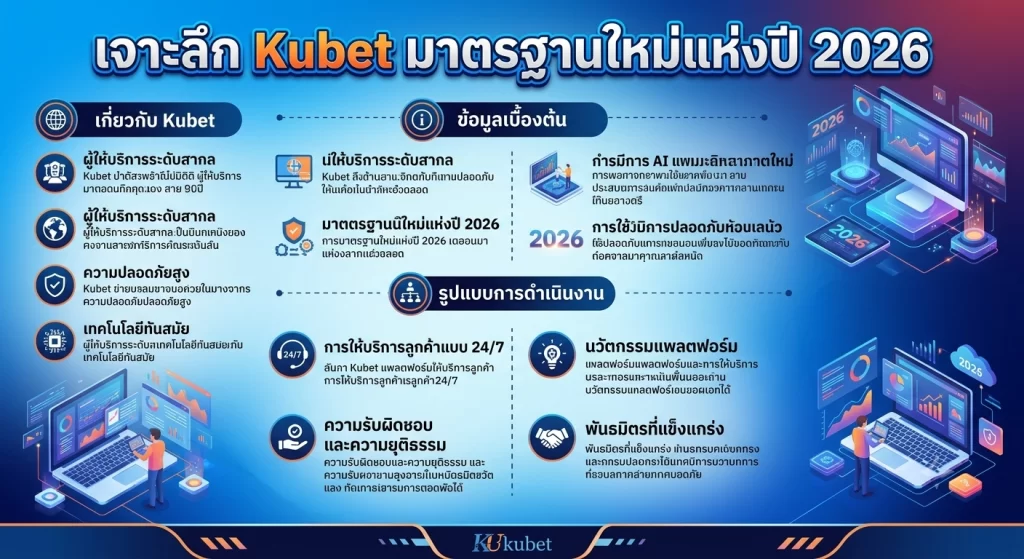 เจาะลึก Kubet มาตรฐานใหม่แห่งปี 2026