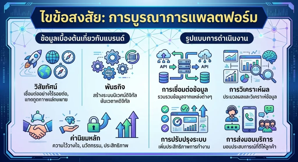 การบูรณาการแพลตฟอร์ม