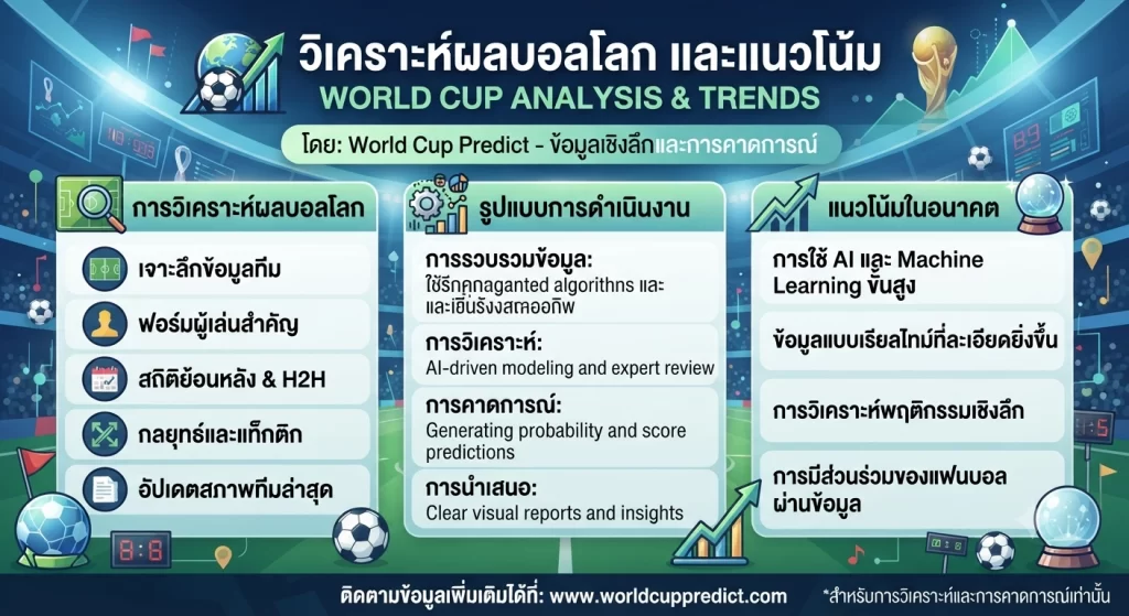 วิเคราะห์ผล บอล โลก และแนวโน้ม