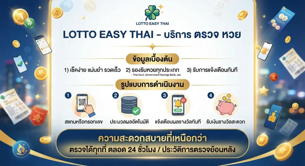 บริการ ตรวจ หวย และความสะดวกสบายที่เหนือกว่า