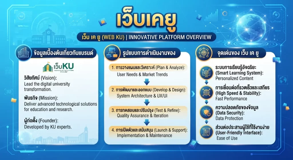 จุดเด่นของ เว็บ เค ยู