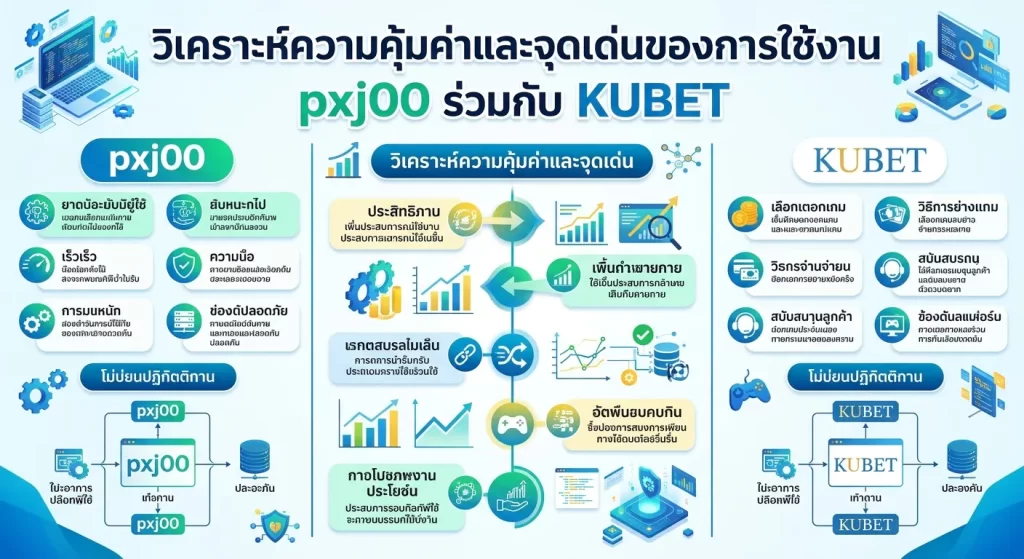 วิเคราะห์ความคุ้มค่าและจุดเด่นของการใช้งาน pxj00 ร่วมกับ KUBET