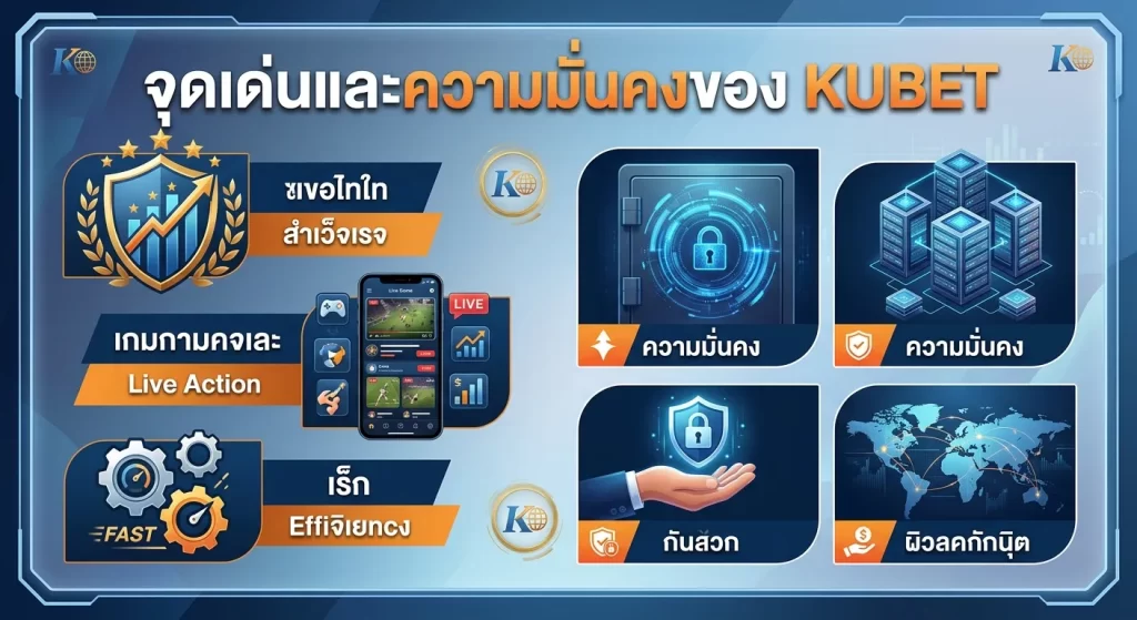 จุดเด่นและความมั่นคงของ KUBET