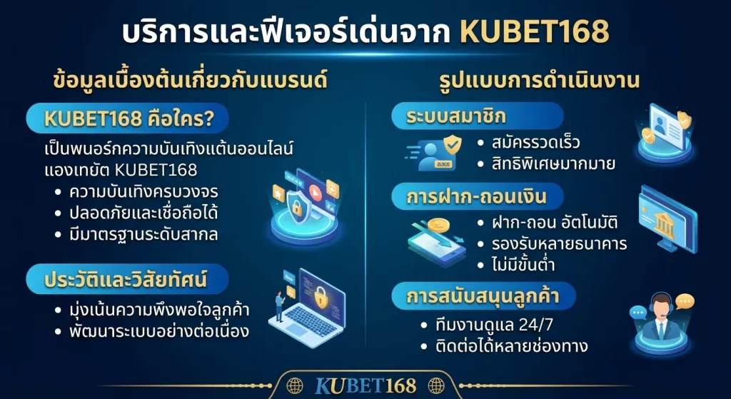 บริการและฟีเจอร์เด่นจาก KUBET168